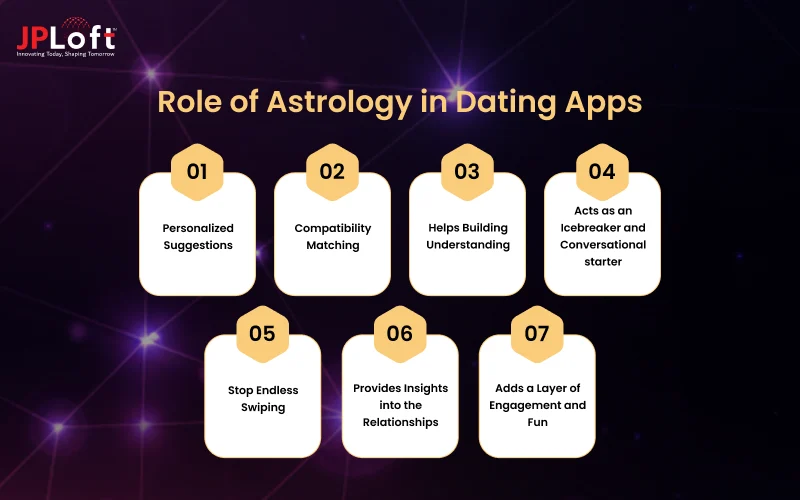 Role of Astrology in Dating Apps